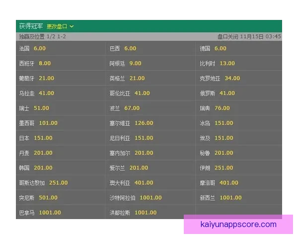 世界杯竞猜赔率深度分析与趋势预测 揭示赢面最大的投注机会