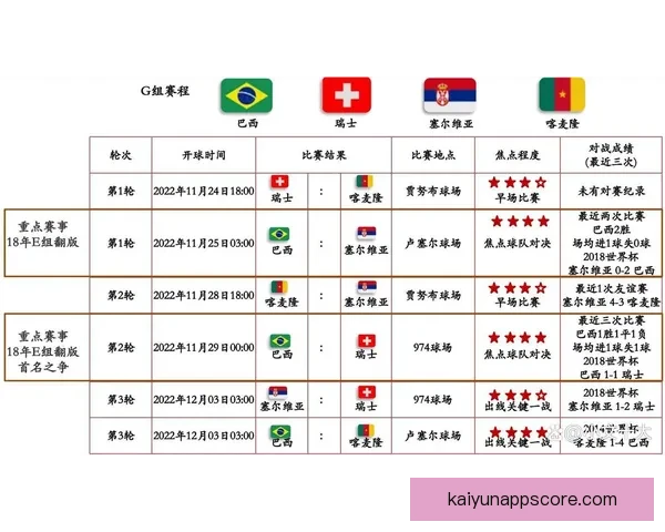 2026年世界杯赛程安排及举办城市全面解析与看点展望