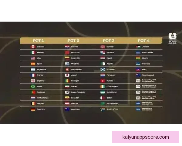 2026世界杯赛程格局与夺冠热门走势深度解析与最新动态综述