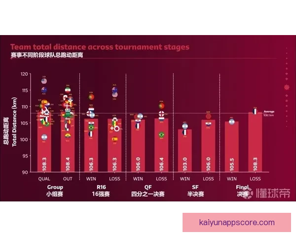 世界杯竞猜赛事数据分析及趋势预测全面解读