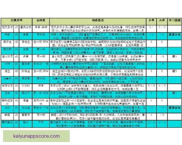 世界杯竞猜赛事数据深度分析与胜负趋势全解读
